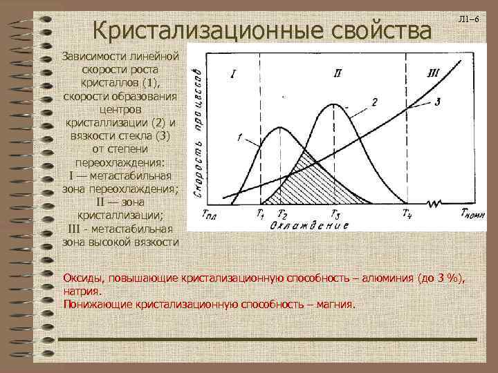 Кристализационные свойства Л 1– 6 Зависимости линейной скорости роста кристаллов (1), скорости образования центров