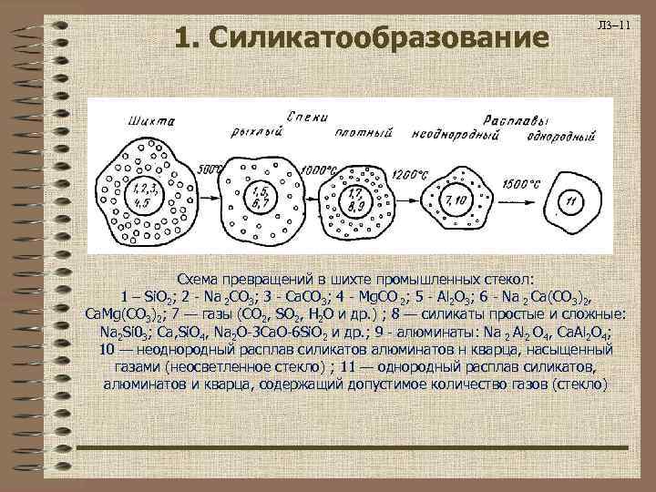 1. Силикатообразование Л 3– 11 Схема превращений в шихте промышленных стекол: 1 – Si.
