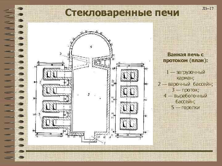 Стекловаренные печи Л 3– 17 Ванная печь с протоком (план): 1 — загрузочный карман;