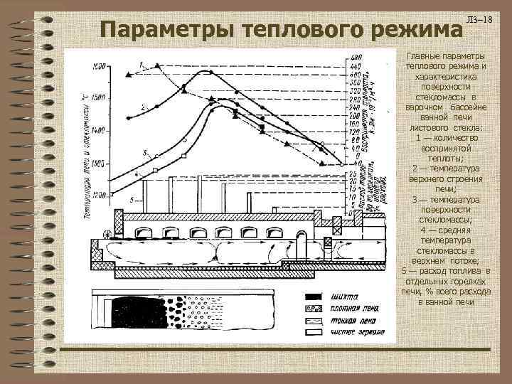Параметры теплового режима Л 3– 18 Главные параметры теплового режима и характеристика поверхности стекломассы