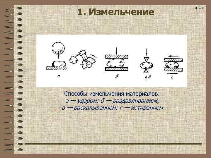 1. Измельчение Способы измельчения материалов: а — ударом; б — раздавливанием; в — раскалыванием;