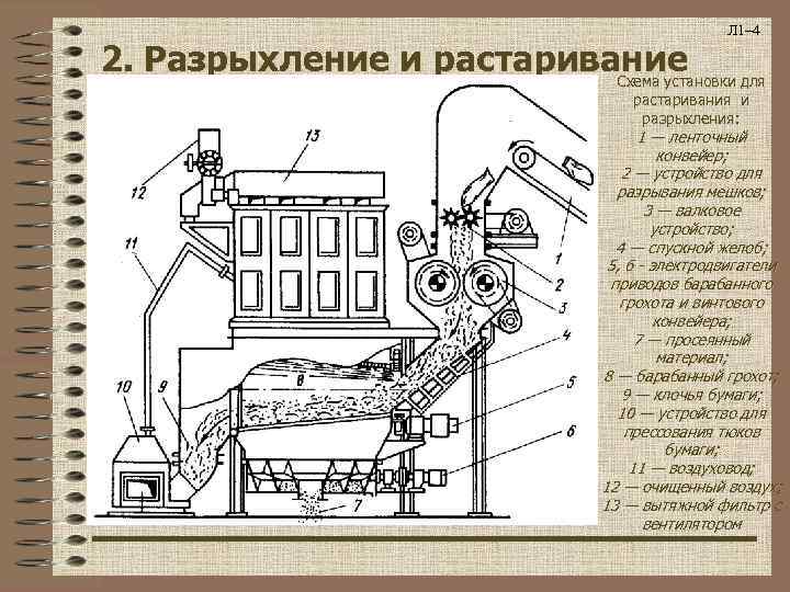 Л 1– 4 2. Разрыхление и растаривание Схема установки для растаривания и разрыхления: 1