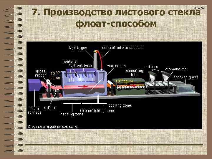 Л 1– 26 7. Производство листового стекла флоат-способом 