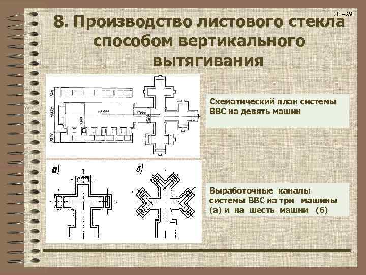 Л 1– 29 8. Производство листового стекла способом вертикального вытягивания Схематический план системы ВВС