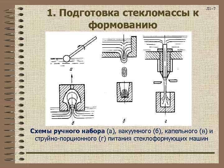 1. Подготовка стекломассы к формованию Л 1– 7 Схемы ручного набора (а), вакуумного (б),