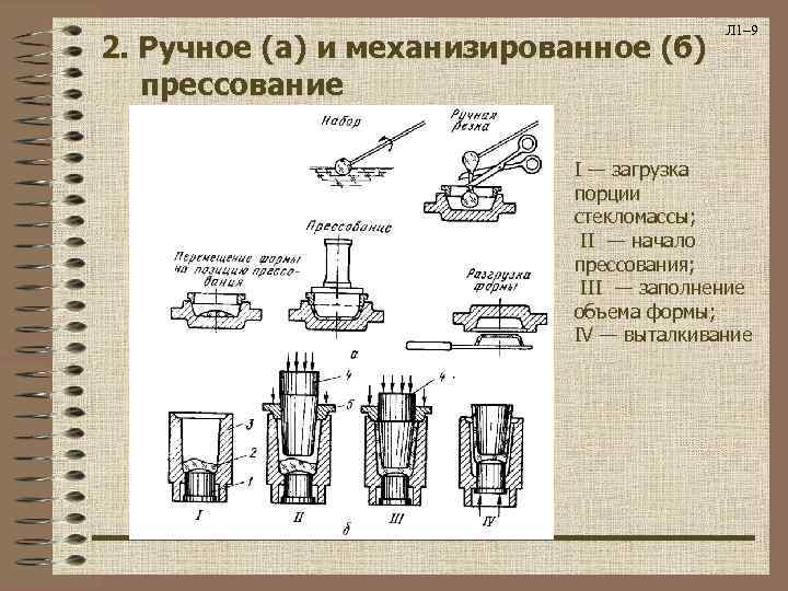 Опишите способы формообразования порошков в изделие изучив их схемы достоинства и недостатки