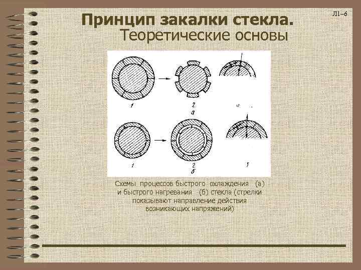 Принцип закалки стекла. Теоретические основы Схемы процессов быстрого охлаждения (а) и быстрого нагревания (б)