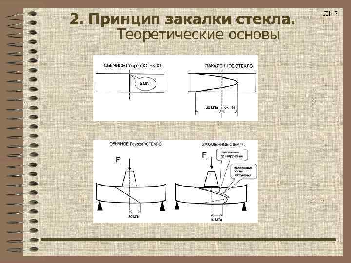 Основа л. Закалка стекла технология. Процесс закалки стекла схема. Процесс закаливания стекла. Технология закаливания стекла.