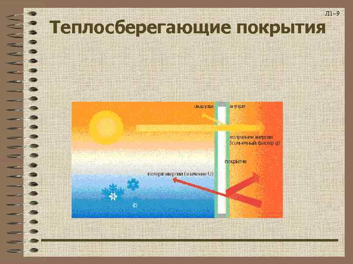 Л 1– 9 Теплосберегающие покрытия 