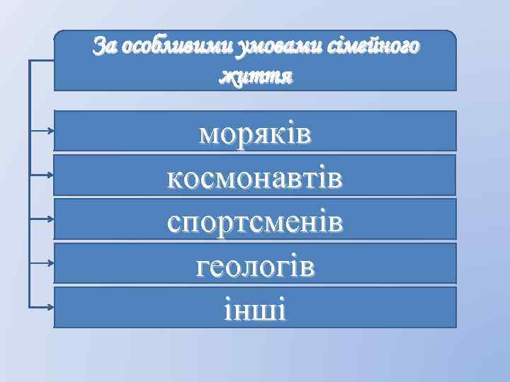 За особливими умовами сімейного життя моряків космонавтів спортсменів геологів інші 