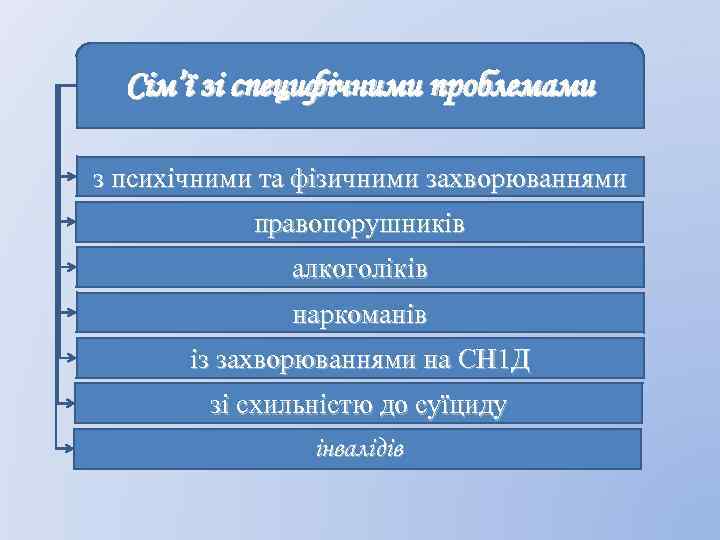 Сім’ї зі специфічними проблемами з психічними та фізичними захворюваннями правопорушників алкоголіків наркоманів із захворюваннями