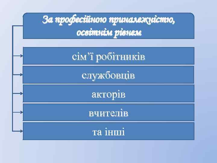 За професійною приналежністю, освітнім рівнем сім’ї робітників службовців акторів вчителів та інші 