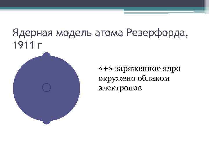 Ядерная модель атома Резерфорда, 1911 г «+» заряженное ядро окружено облаком электронов 