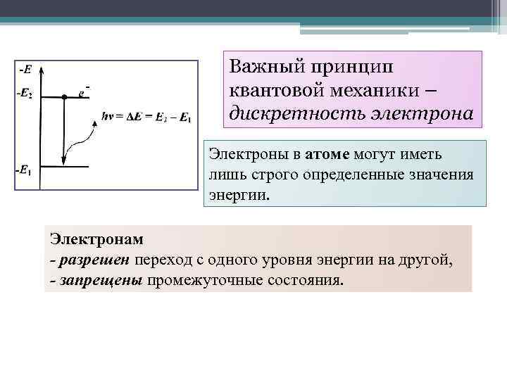 Важный принцип квантовой механики – дискретность электрона Электроны в атоме могут иметь лишь строго