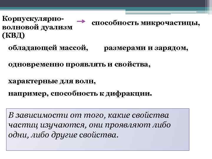 Корпускулярноволновой дуализм (КВД) способность микрочастицы, обладающей массой, размерами и зарядом, одновременно проявлять и свойства,