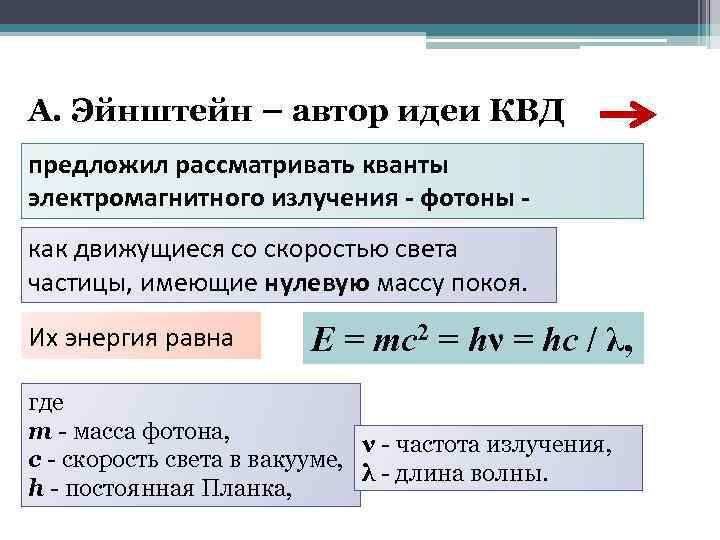 А. Эйнштейн – автор идеи КВД предложил рассматривать кванты электромагнитного излучения - фотоны как