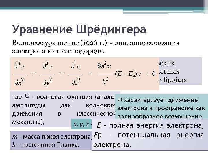 Уравнение Шрёдингера Волновое уравнение (1926 г. ) - описание состояния электрона в атоме водорода.