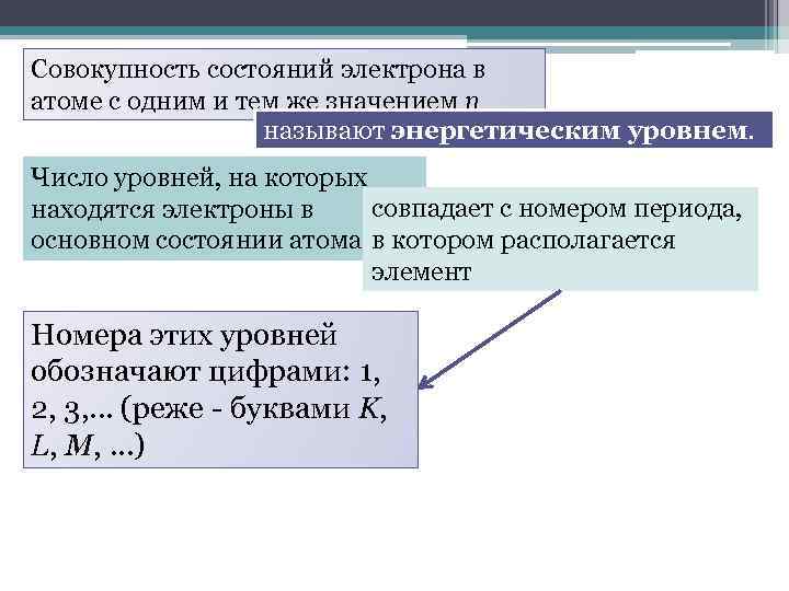 Совокупность состояний электрона в атоме с одним и тем же значением n называют энергетическим