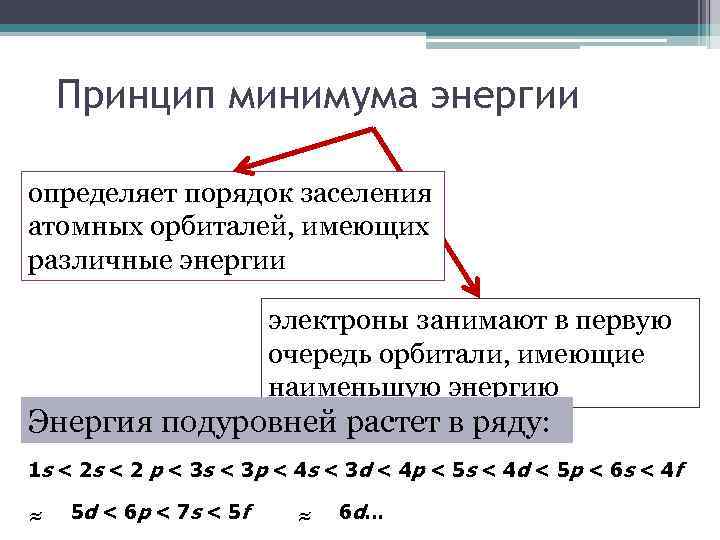 Минимальная энергия. Правило минимума энергии в химии. Принцип минимума энергии. Сформулируйте принцип минимума энергии. Принцип минимальной энергии химия.