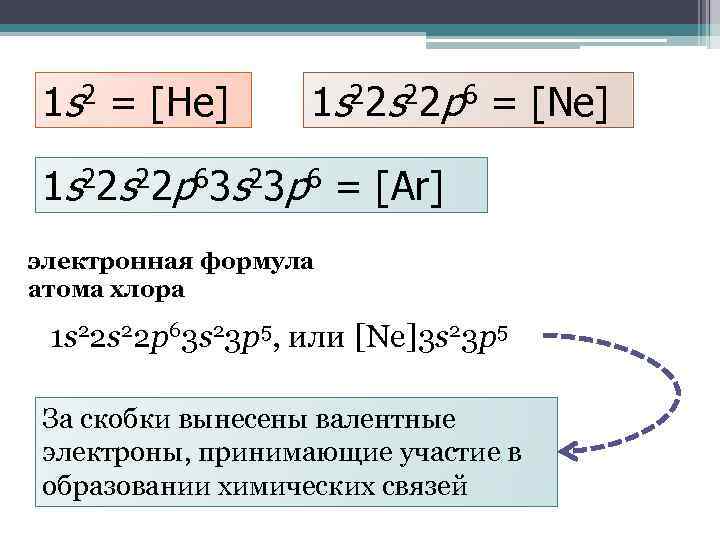 1 s 2 = [He] 1 s 22 p 6 = [Ne] 1 s