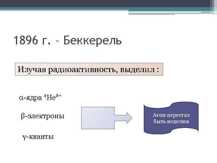 1896 г. – Беккерель Изучая радиоактивность, выделил : α-ядра 4 Не 2+ β-электроны γ-кванты