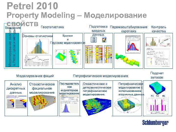 Petrel 2010 Моделирование свойств в Petrel, цели и методы Property Modeling – Моделирование свойств