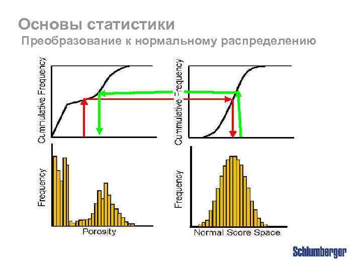 Основы статистики Преобразование к нормальному распределению 