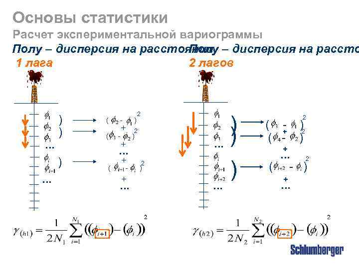 Основы статистики Расчет экспериментальной вариограммы Полу – дисперсия на расстоянии – дисперсия на рассто