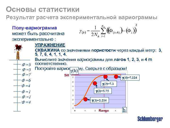 Основы статистики Результат расчета экспериментальной вариограммы Полу-вариограмма может быть рассчитана экспериментально : УПРАЖНЕНИЕ СКВАЖИНА