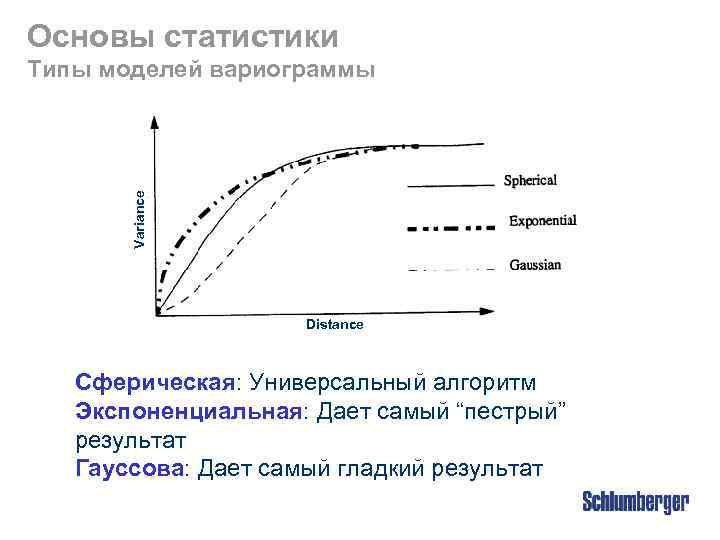 Основы статистики Variance Типы моделей вариограммы Distance Сферическая: Универсальный алгоритм Экспоненциальная: Дает самый “пестрый”