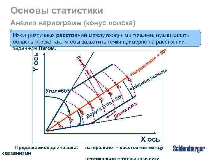 Статистическая основа. Основы статистики. Основы статистики и анализа. Статистика основы. Геостатистика вариограмма.