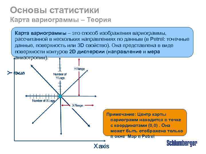 Основы статистики Карта вариограммы – Теория Карта вариограммы – это способ изображения вариограммы, рассчитанной