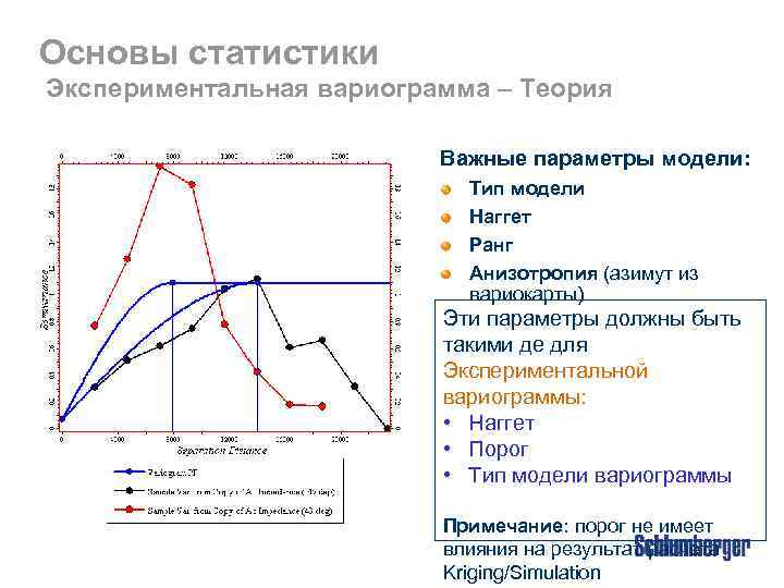 Основы статистики Экспериментальная вариограмма – Tеория Важные параметры модели: Тип модели Наггет Ранг Aнизотропия