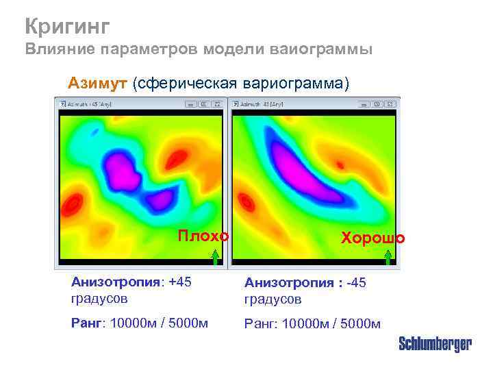 Кригинг Влияние параметров модели ваиограммы Азимут (сферическая вариограмма) Плохо Хорошо Анизотропия: +45 градусов Анизотропия