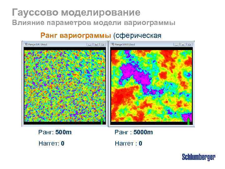 Гауссово моделирование Влияние параметров модели вариограммы Ранг вариограммы (сферическая вариограмма) Ранг: 500 m Ранг
