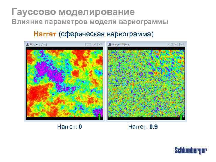 Гауссово моделирование Влияние параметров модели вариограммы Наггет (сферическая вариограмма) Наггет: 0. 9 