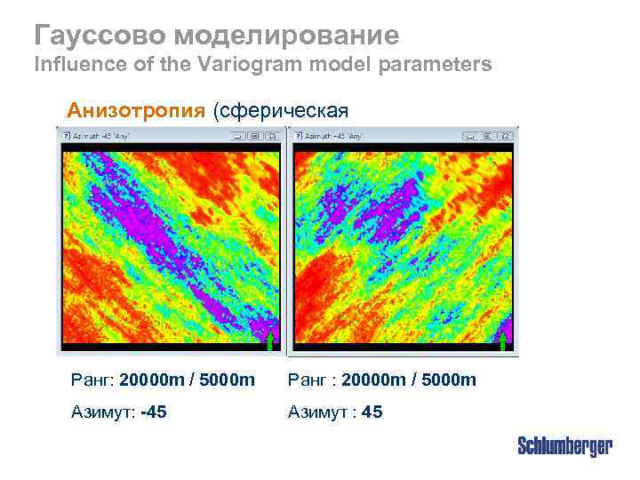 Гауссово моделирование Influence of the Variogram model parameters Анизотропия (сферическая вариограмма) Ранг: 20000 m