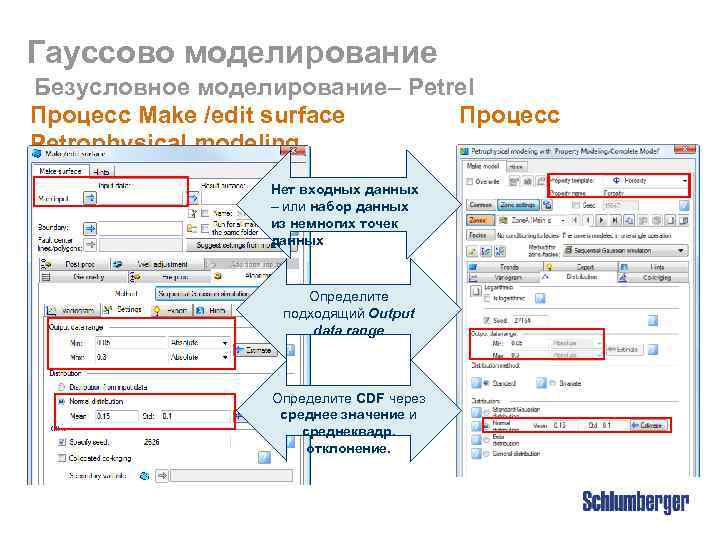 Гауссово моделирование Безусловное моделирование– Petrel Процесс Make /edit surface Процесс Petrophysical modeling Нет входных