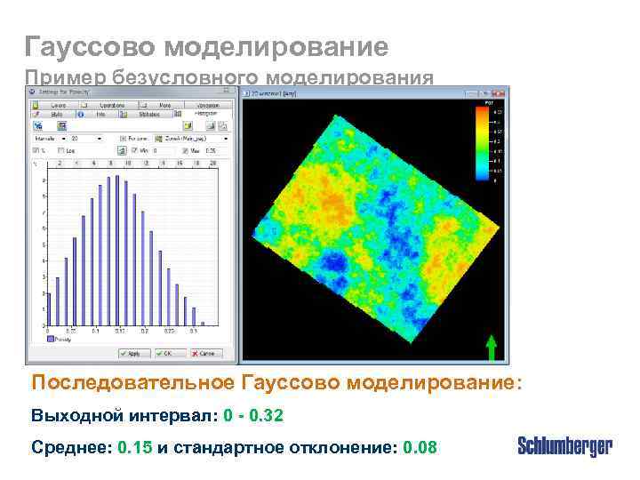 Гауссово моделирование Пример безусловного моделирования Последовательное Гауссово моделирование: Выходной интервал: 0 - 0. 32