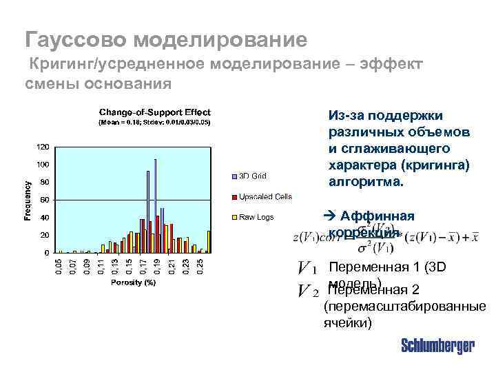 Гауссово моделирование Кригинг/усредненное моделирование – эффект смены основания Из-за поддержки различных объемов и сглаживающего