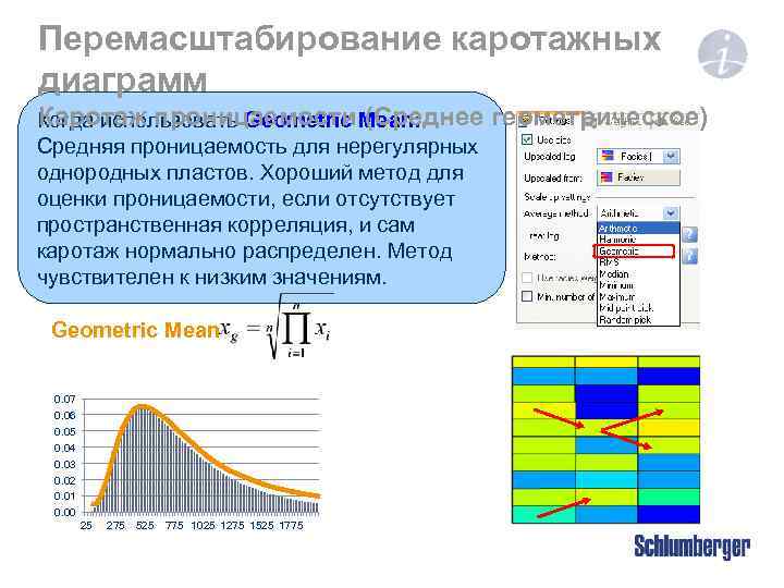 Перемасштабирование каротажных диаграмм Каротаж проницаемости (Среднее Когда использовать Geometric Mean: Средняя проницаемость для нерегулярных