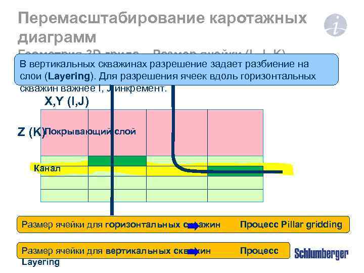 Перемасштабирование каротажных диаграмм Геометрия 3 D грида – Размер ячейки (I, J, K) В