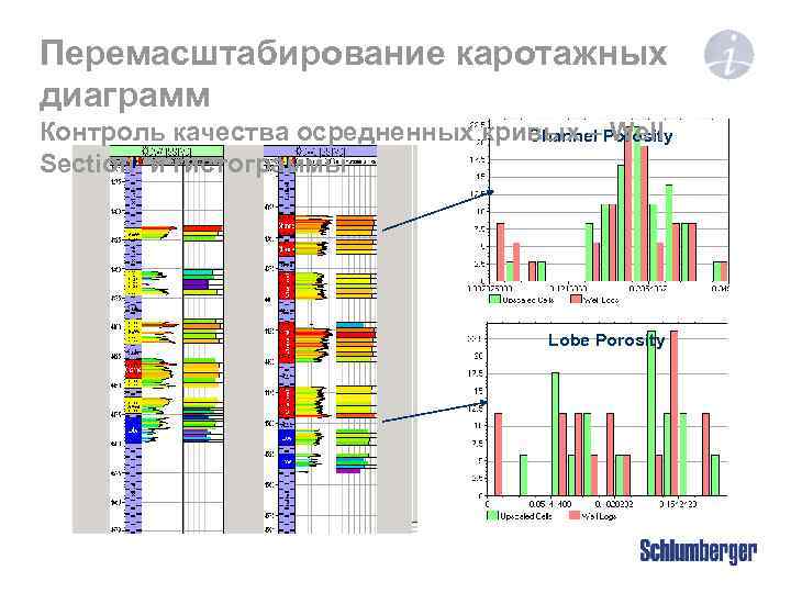 Перемасштабирование каротажных диаграмм Контроль качества осредненных кривых –Porosity Channel Well Section и гистограммы Lobe