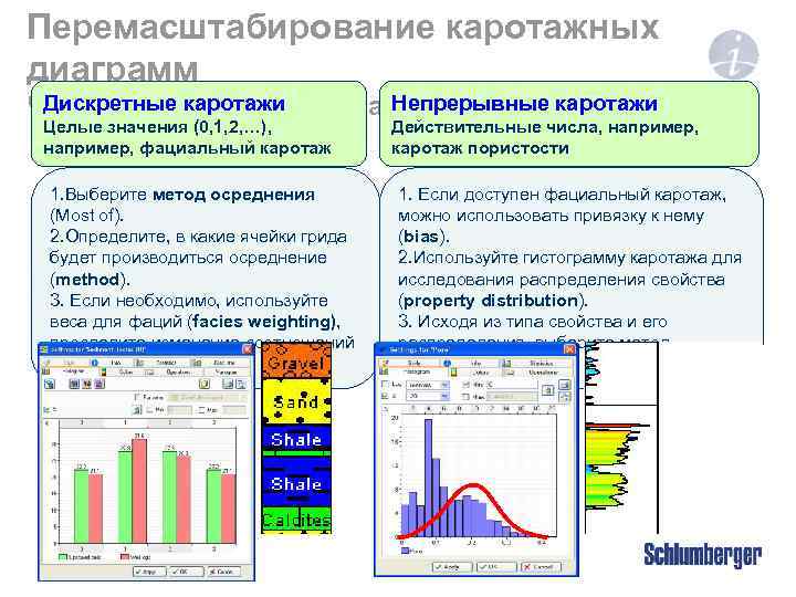 Перемасштабирование каротажных диаграмм Дискретные каротажи Непрерывные каротажи Что учитывать при перемасштабировании Целые значения (0,