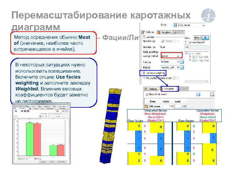 Перемасштабирование каротажных диаграмм Метод осреднения обычно Most Дискретные каротажи – Фации/Литология of (значение, наиболее