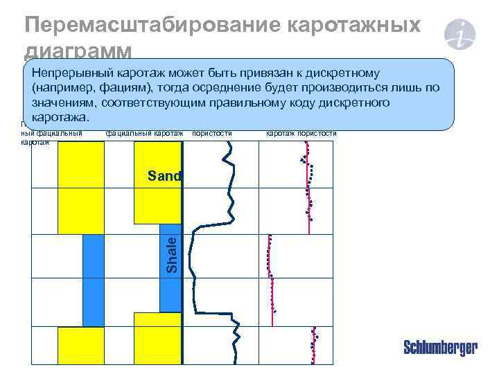 Количественная интерпретация кривых каротажных диаграмм выполняется с целью