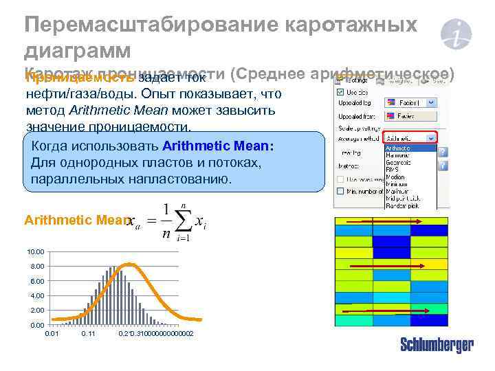 Перемасштабирование каротажных диаграмм Каротаж проницаемости (Среднее арифметическое) Проницаемость задает ток нефти/газа/воды. Опыт показывает, что