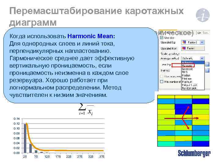 Перемасштабирование каротажных диаграмм Каротаж проницаемости. Mean: (Среднее гармоническое) Когда использовать Harmonic Для однородных слоев