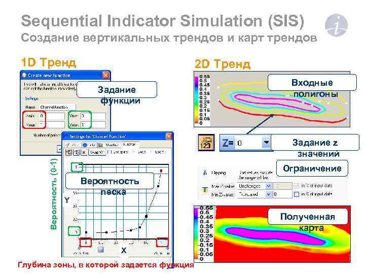 Sequential Indicator Simulation (SIS) Создание вертикальных трендов и карт трендов 1 D Тренд 2