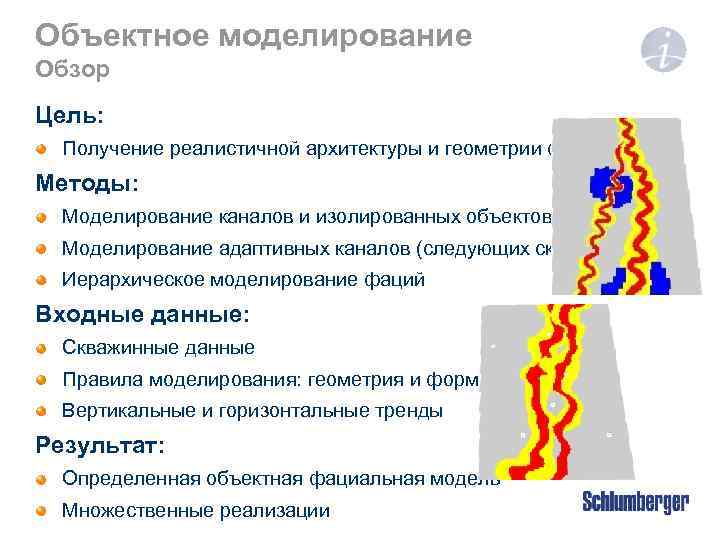 Объектное моделирование Обзор Цель: Получение реалистичной архитектуры и геометрии фаций Методы: Моделирование каналов и